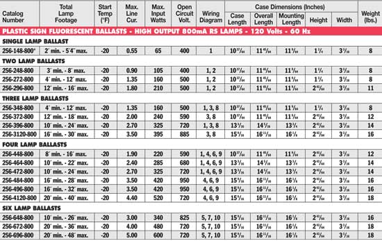 Allanson Ballast Chart